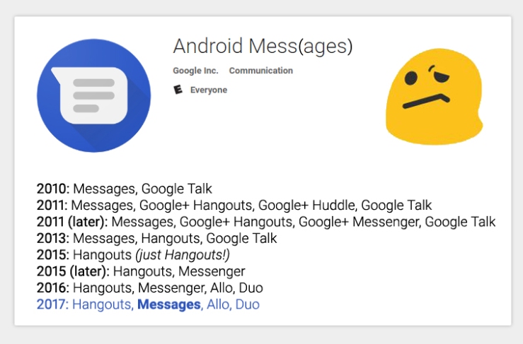 google-messaging-apps